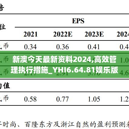 新澳今天最新资料2024,高效管理执行措施_YHI6.64.81娱乐版