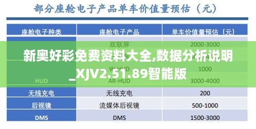 新奥好彩免费资料大全,数据分析说明_XJV2.51.89智能版