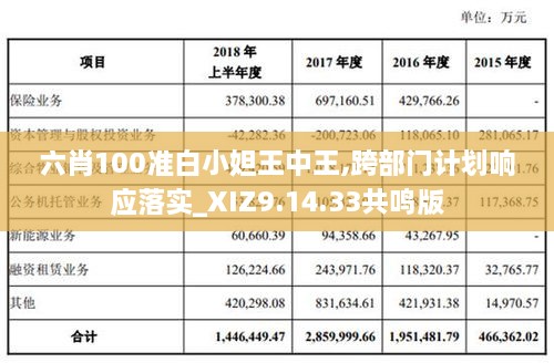 六肖100准白小妲王中王,跨部门计划响应落实_XIZ9.14.33共鸣版