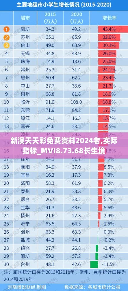 新澳天天彩免费资料2024老,实际指标_MVI8.73.68长生境