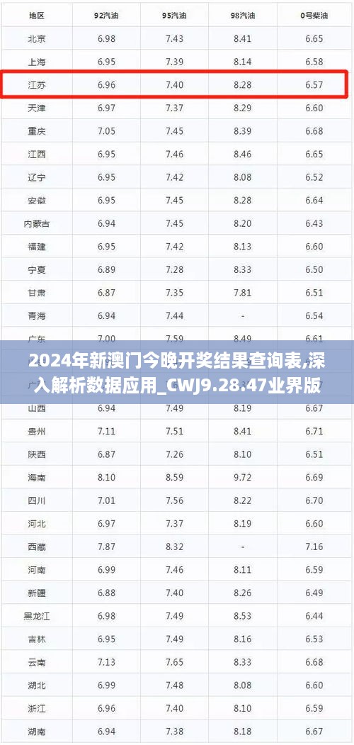 2024年新澳门今晚开奖结果查询表,深入解析数据应用_CWJ9.28.47业界版