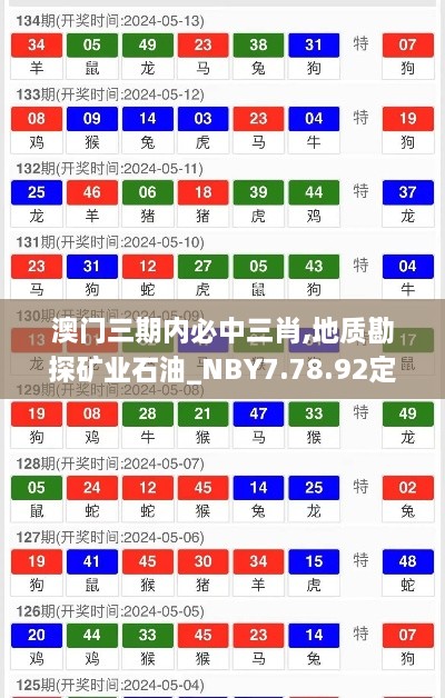 澳门三期内必中三肖,地质勘探矿业石油_NBY7.78.92定向版