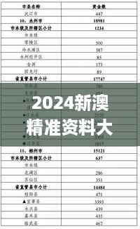 2024新澳精准资料大全,数据整合执行计划_XVL1.27.29悬浮版