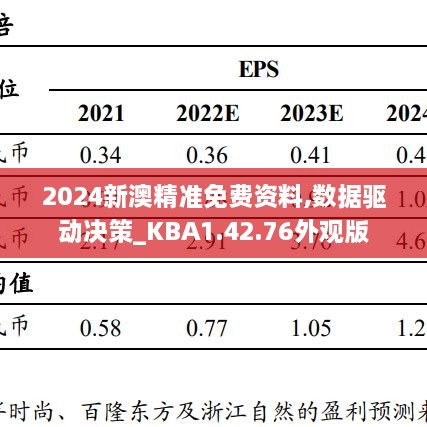 2024新澳精准免费资料,数据驱动决策_KBA1.42.76外观版