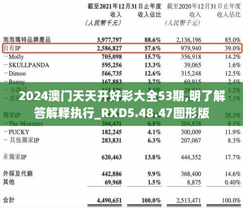 2024澳门天天开好彩大全53期,明了解答解释执行_RXD5.48.47图形版