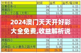 2024澳门天天开好彩大全免费,收益解析说明_UNY6.23.26稳定版