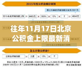 往年11月17日北京公积金上限最新消息详解，查询与了解指南