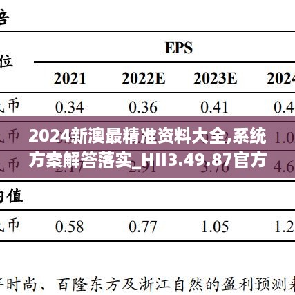 2024新澳最精准资料大全,系统方案解答落实_HII3.49.87官方版