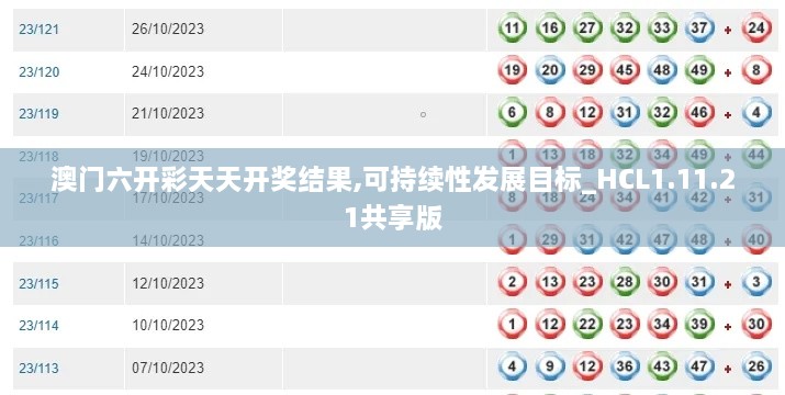 澳门六开彩天天开奖结果,可持续性发展目标_HCL1.11.21共享版