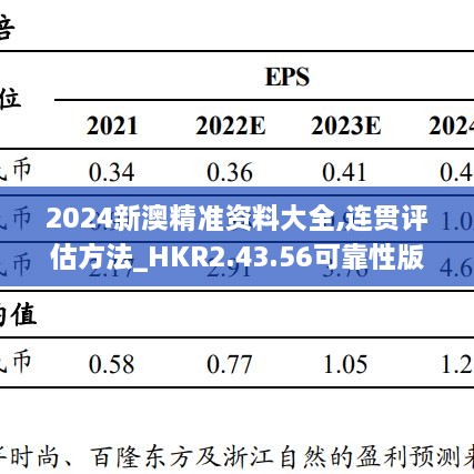 2024新澳精准资料大全,连贯评估方法_HKR2.43.56可靠性版