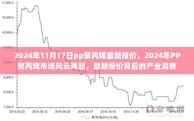 2024年PP聚丙烯市场风云再起，最新报价揭示产业洞察