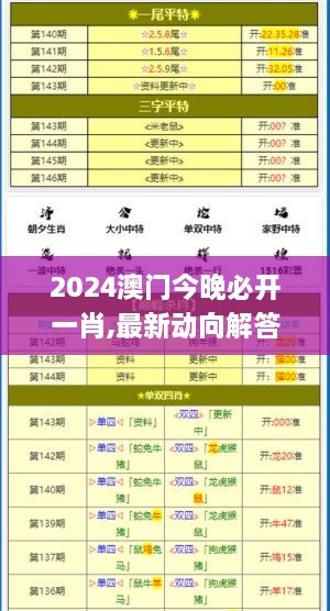 2024澳门今晚必开一肖,最新动向解答解释方案_MMH3.18.46简便版