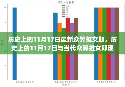 历史上的11月17日，众筹推女郎现象深度解析与观点阐述