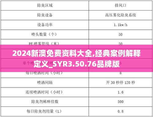 2024新澳免费资料大全,经典案例解释定义_SYR3.50.76品牌版