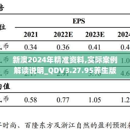 新澳2024年精准资料,实际案例解读说明_QDV3.27.95养生版