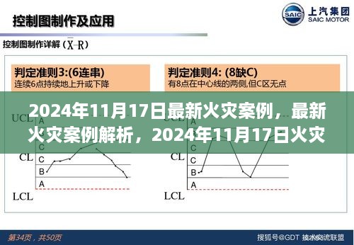 2024年火灾案例深度解析，事件探讨与启示