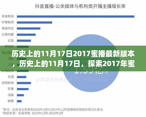 探索蜜播革新之路，历史上的11月17日与最新蜜播版本回顾