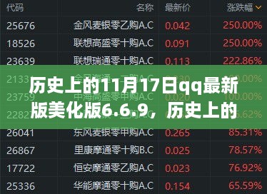 历史上的11月17日，QQ最新版美化版6.6.9的辉煌与影响力回顾