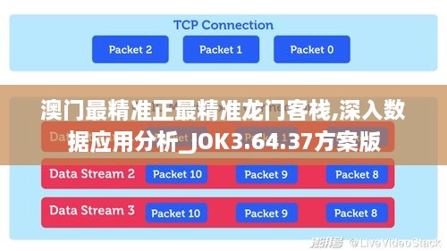 澳门最精准正最精准龙门客栈,深入数据应用分析_JOK3.64.37方案版