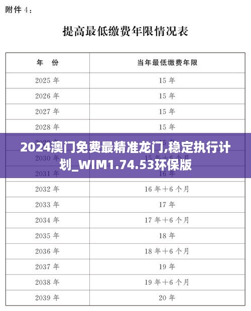 2024澳门免费最精准龙门,稳定执行计划_WIM1.74.53环保版