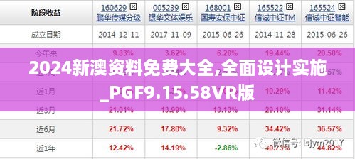 2024新澳资料免费大全,全面设计实施_PGF9.15.58VR版