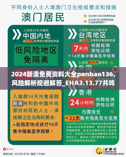 2024新澳免费资料大全penbao136,风险解析规避解答_EHA3.13.77共鸣版