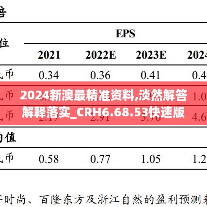 2024新澳最精准资料,淡然解答解释落实_CRH6.68.53快速版