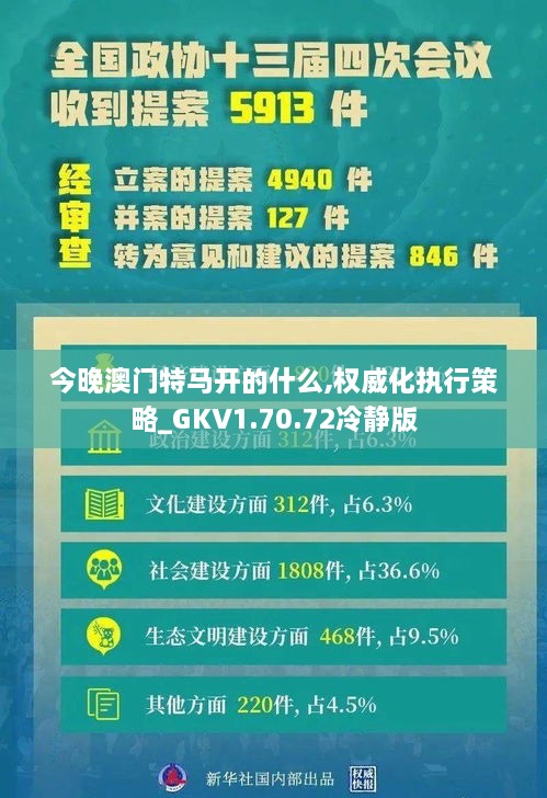 今晚澳门特马开的什么,权威化执行策略_GKV1.70.72冷静版