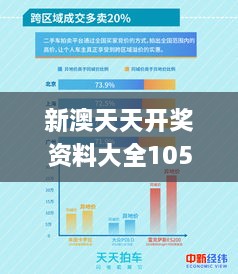 新澳天天开奖资料大全1052期,实地观察数据设计_VZY1.35.51触控版