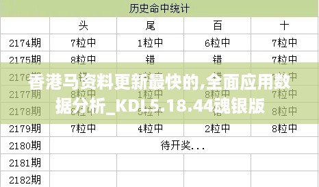 香港马资料更新最快的,全面应用数据分析_KDL5.18.44魂银版