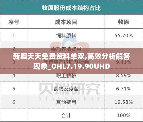 新奥天天免费资料单双,高效分析解答现象_OHL7.19.90UHD