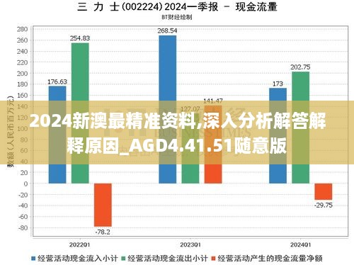 2024新澳最精准资料,深入分析解答解释原因_AGD4.41.51随意版