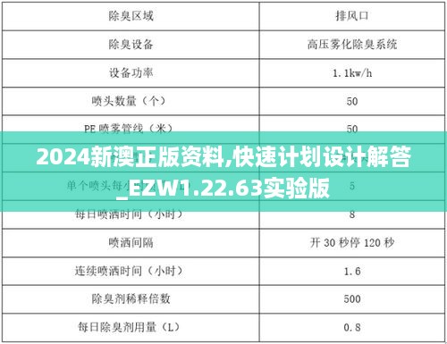 2024新澳正版资料,快速计划设计解答_EZW1.22.63实验版