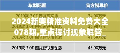 2024新奥精准资料免费大全078期,重点探讨现象解答_CWG6.56.61国际版