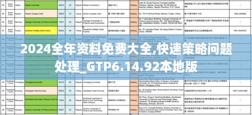 2024全年资料免费大全,快速策略问题处理_GTP6.14.92本地版