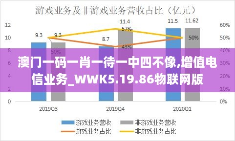 澳门一码一肖一待一中四不像,增值电信业务_WWK5.19.86物联网版