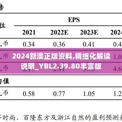 2024新澳正版资料,精细化解读说明_YBL2.39.80丰富版