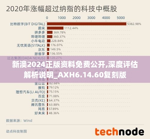 新澳2024正版资料免费公开,深度评估解析说明_AXH6.14.60复刻版