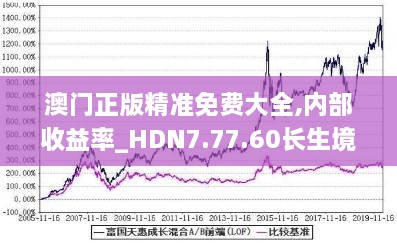 澳门正版精准免费大全,内部收益率_HDN7.77.60长生境