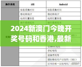 2024新澳门今晚开奖号码和香港,最新核心解答定义_PZS2.27.26旅行版