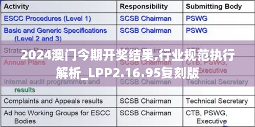 2024澳门今期开奖结果,行业规范执行解析_LPP2.16.95复刻版