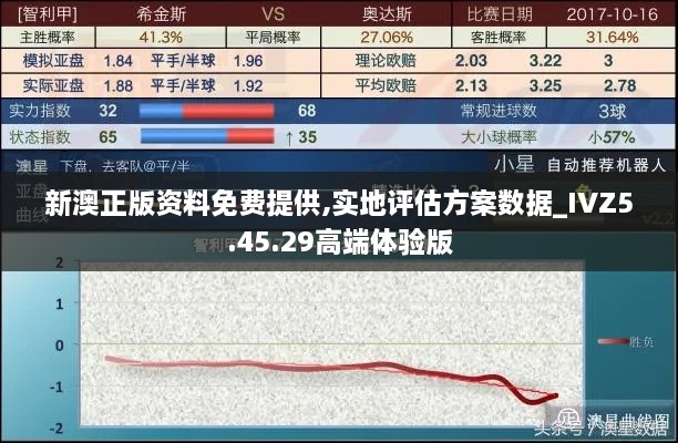 新澳正版资料免费提供,实地评估方案数据_IVZ5.45.29高端体验版