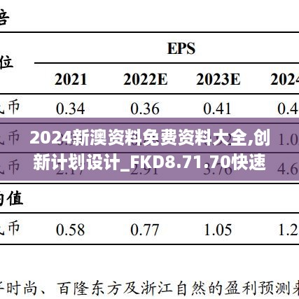 2024新澳资料免费资料大全,创新计划设计_FKD8.71.70快速版