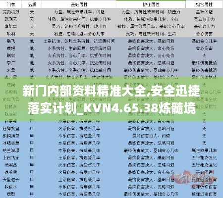 新门内部资料精准大全,安全迅捷落实计划_KVN4.65.38炼髓境