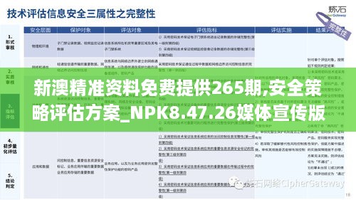 新澳精准资料免费提供265期,安全策略评估方案_NPK8.47.26媒体宣传版