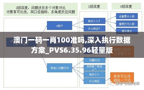 澳门一码一肖100准吗,深入执行数据方案_PVS6.35.96轻量版