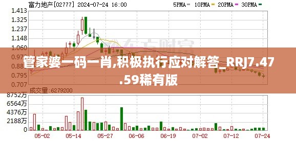 管家婆一码一肖,积极执行应对解答_RRJ7.47.59稀有版