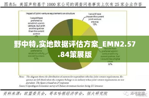 野中特,实地数据评估方案_EMN2.57.84策展版