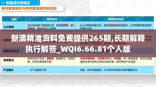 新澳精准资料免费提供265期,长期解释执行解答_WQI6.66.81个人版