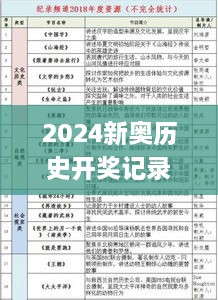 2024新奥历史开奖记录香港,全面说明评估_TGG1.12.74清新版